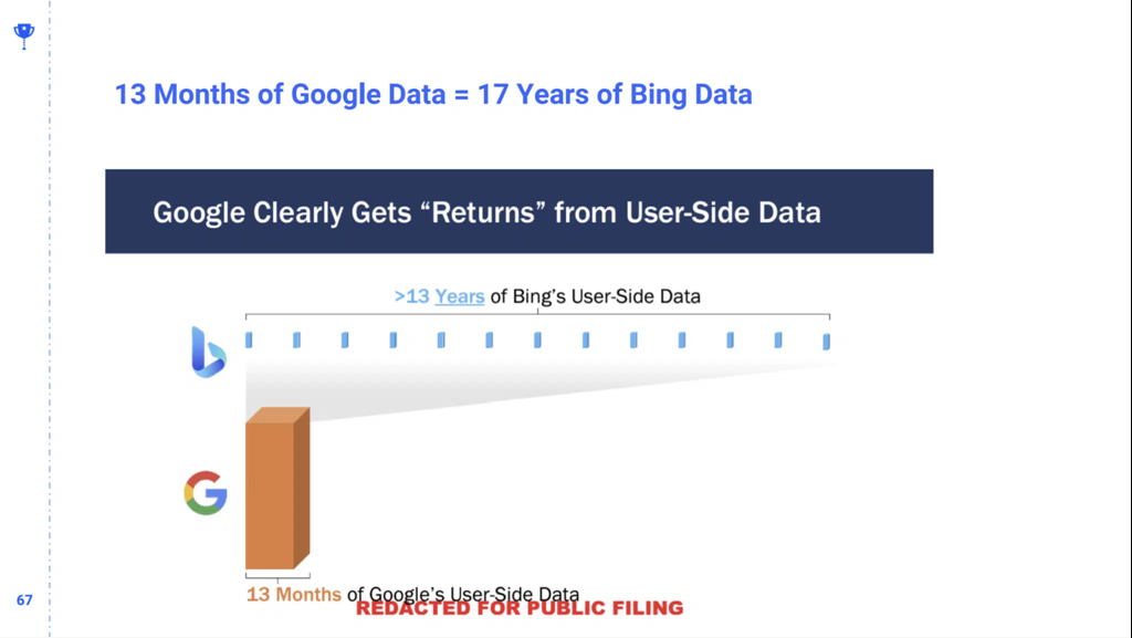 Google vs. DOJ: Why Google’s ‘hundreds of competitors’ claim doesn’t add up