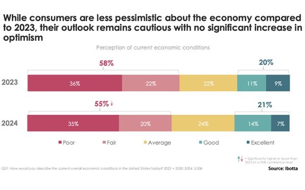 Consumers Sacrifice Brand Loyalty Down To The Penny