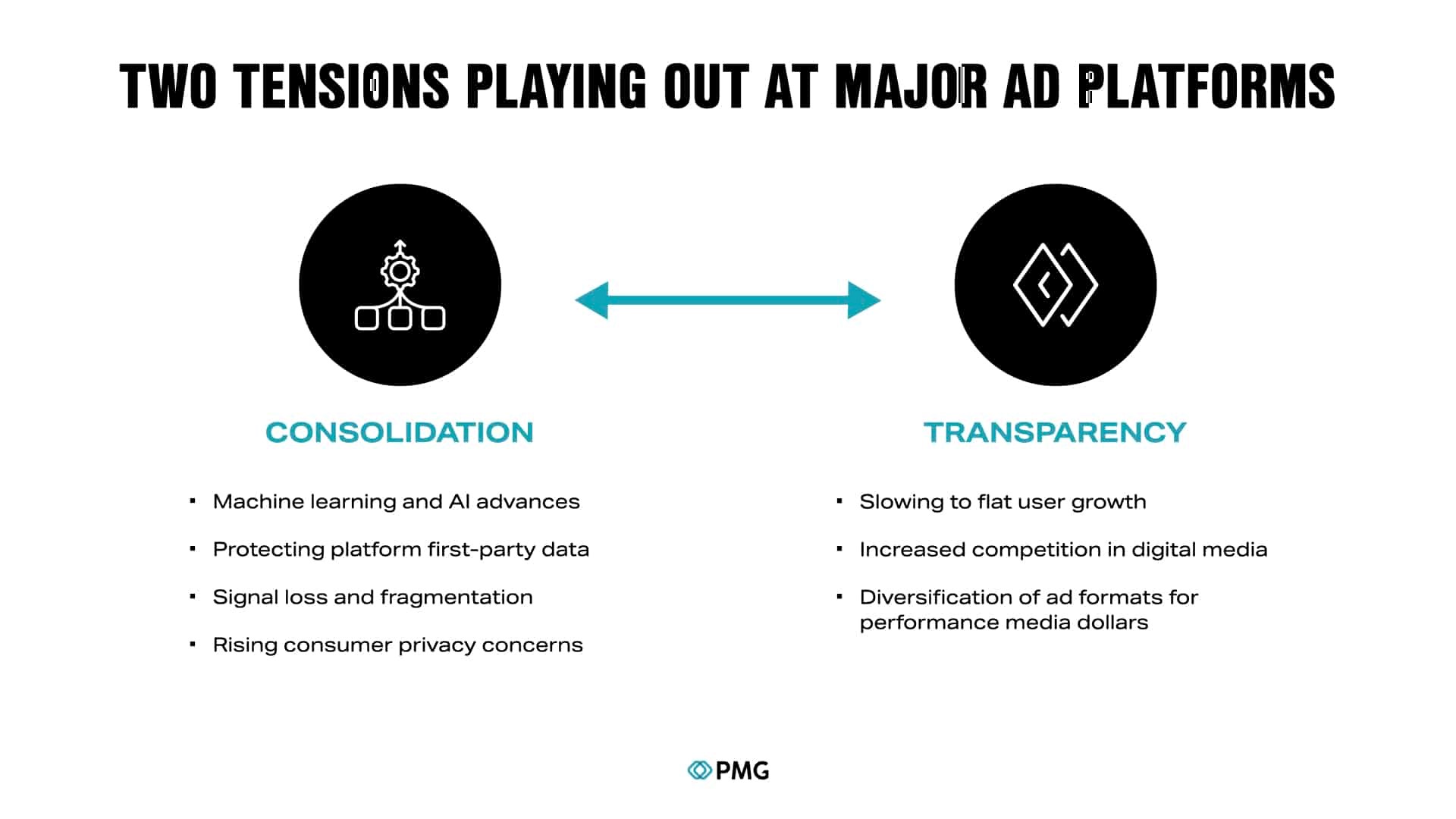 How brands are handling the lack of transparency in major ad platforms