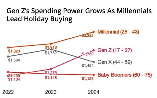 Sailing Across Holiday Shopping Channels