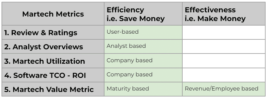 3 steps to increase your martech budget