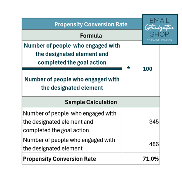 Use conversion rate as your key email marketing metric