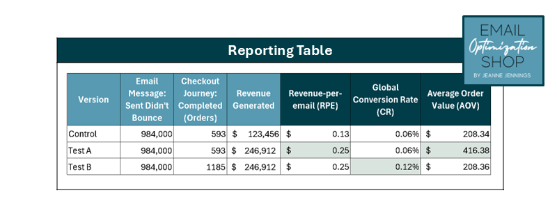 Use conversion rate as your key email marketing metric