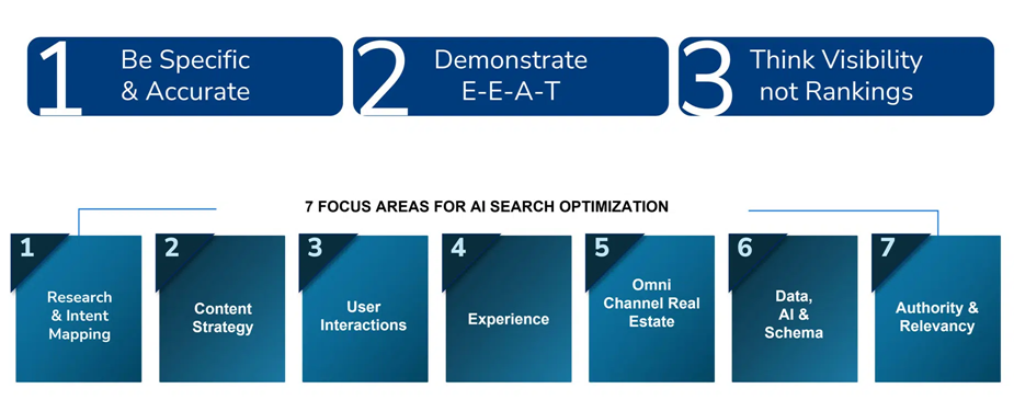 How to select a CMS that powers SEO, personalization and growth