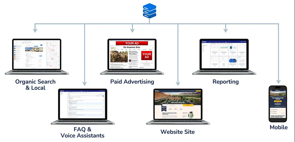 How to select a CMS that powers SEO, personalization and growth