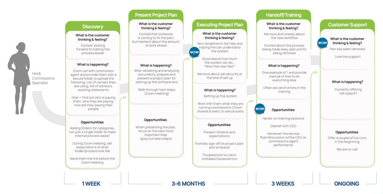 5 ways to transition from tactical to strategic marketing